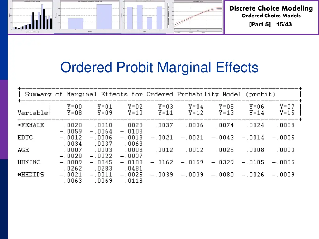 discrete choice modeling ordered choice models 14