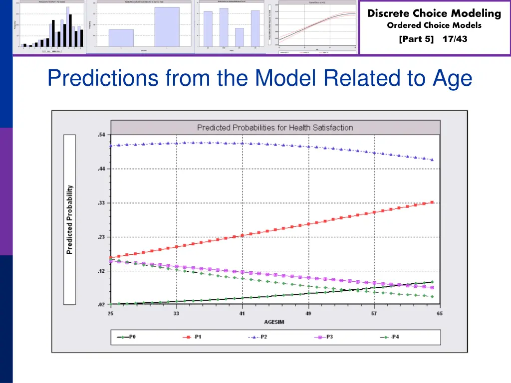 discrete choice modeling ordered choice models 16