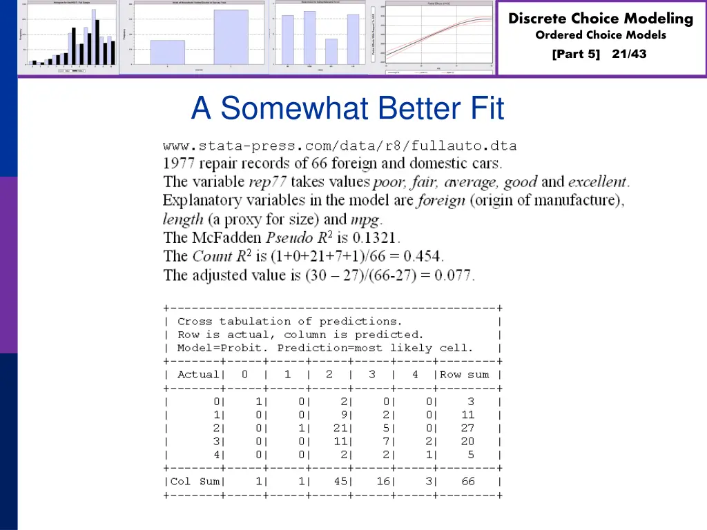 discrete choice modeling ordered choice models 20