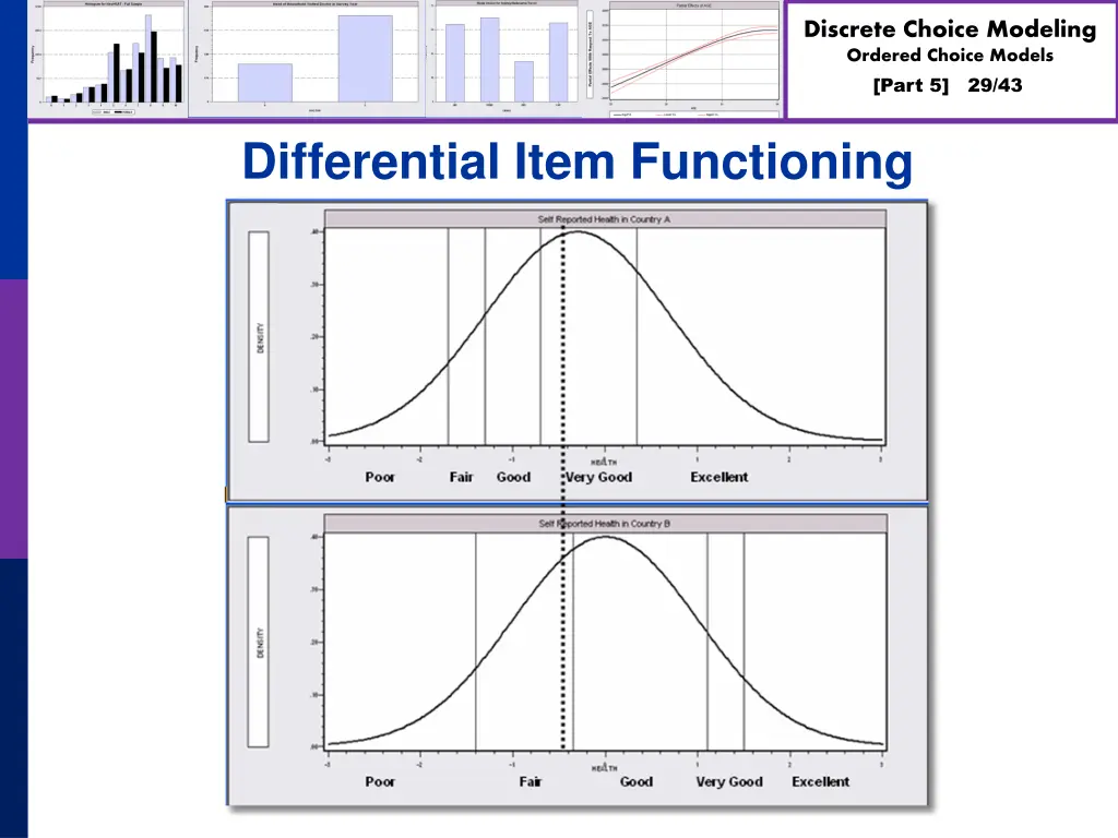 discrete choice modeling ordered choice models 28