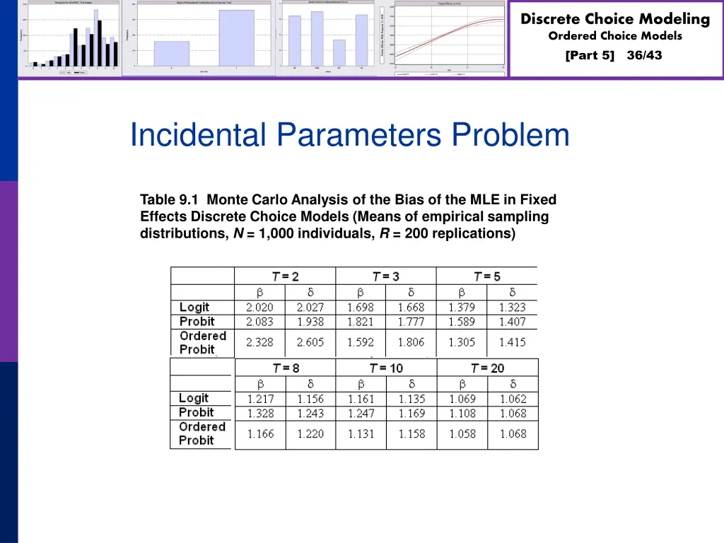 discrete choice modeling ordered choice models 35