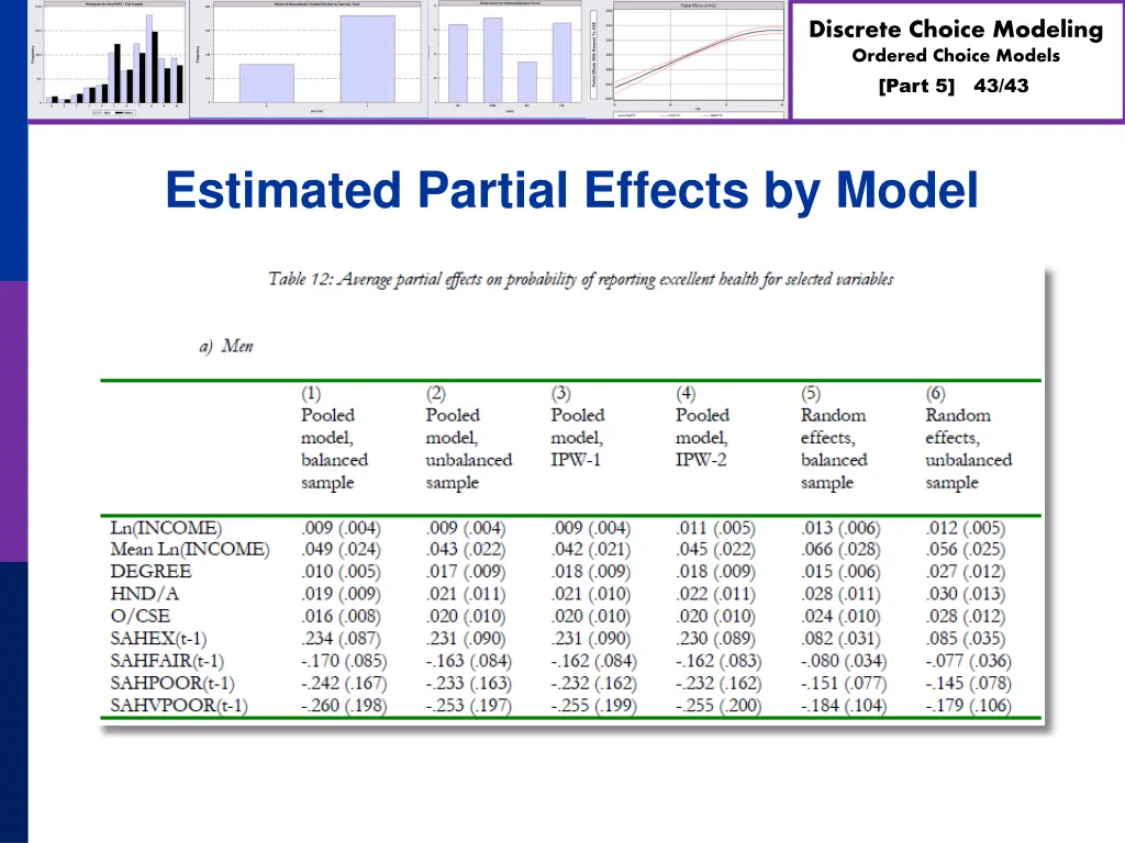 discrete choice modeling ordered choice models 42