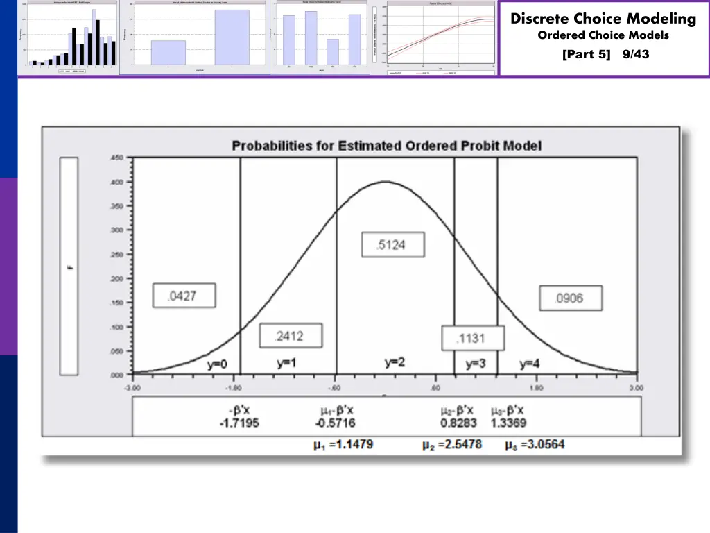 discrete choice modeling ordered choice models 8