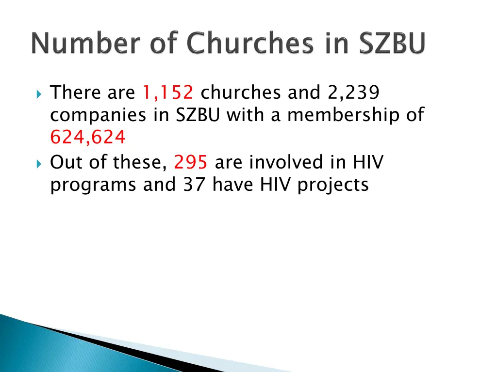 there are 1 152 churches and 2 239 companies