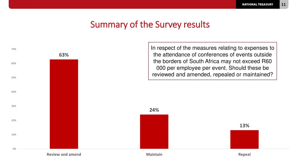 slide11