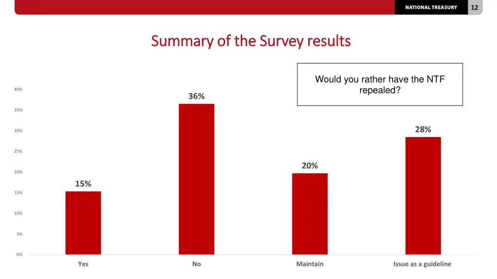 slide12