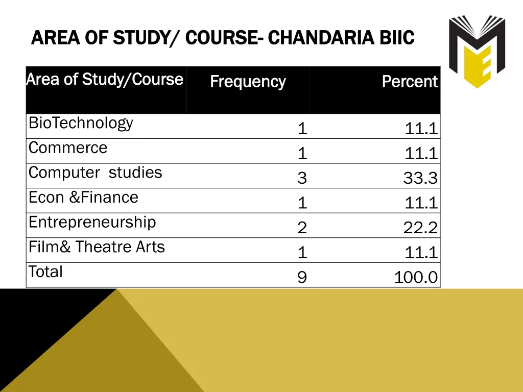 area of study course area of study course