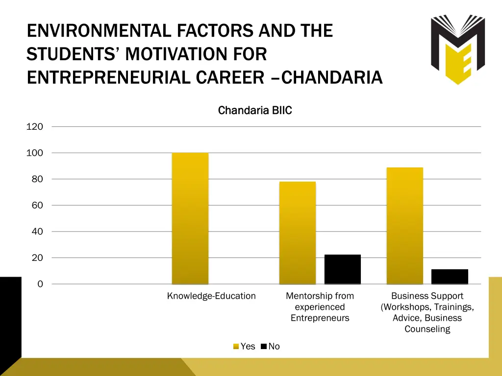 environmental factors and the students motivation 1