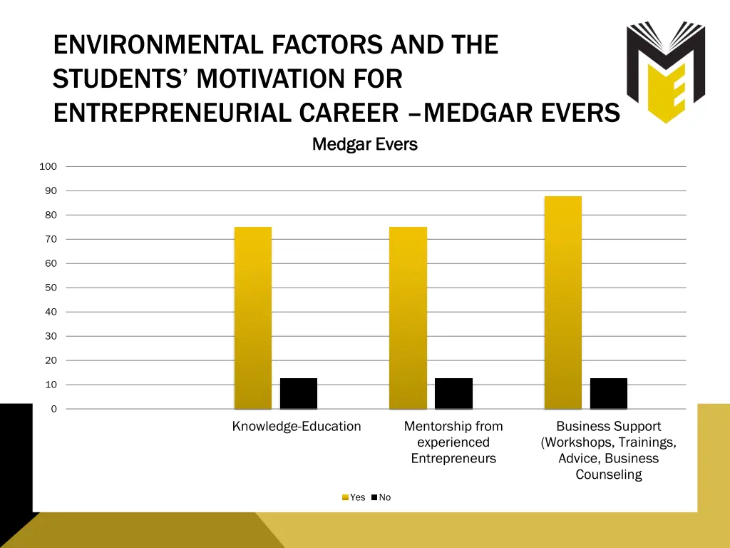 environmental factors and the students motivation