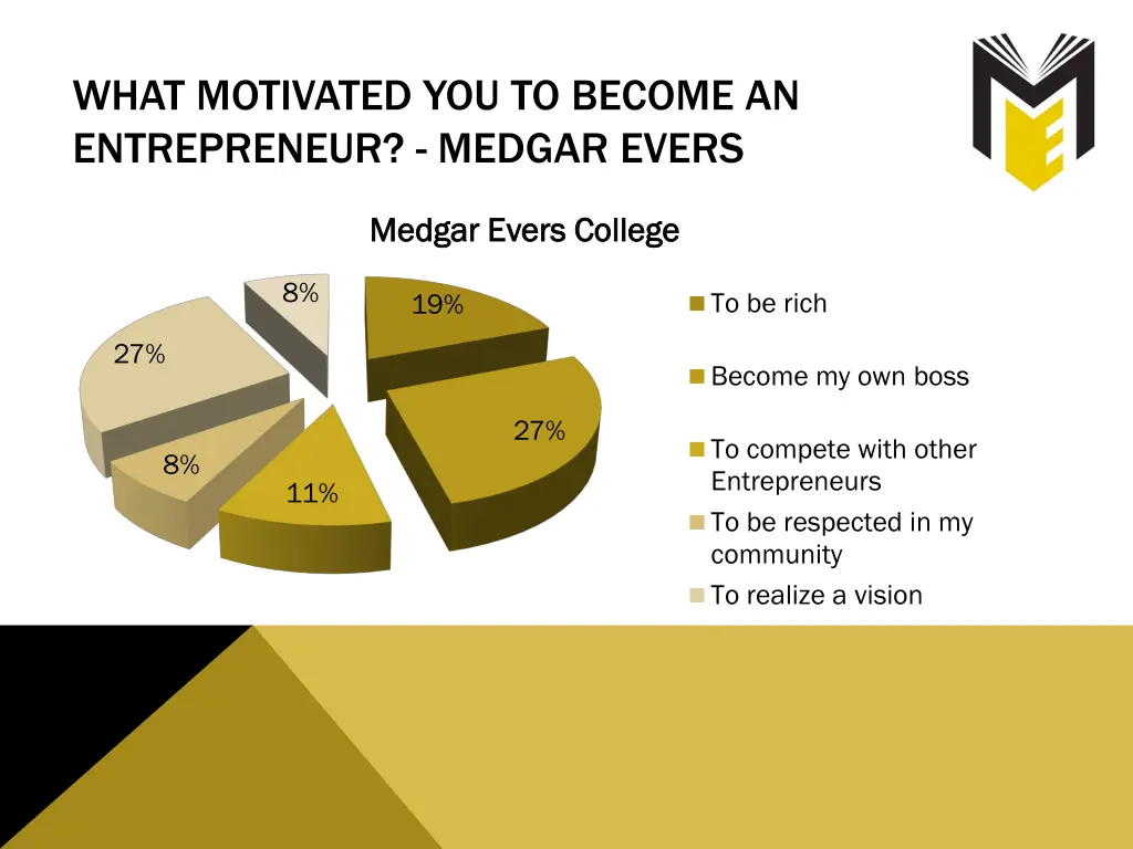 what motivated you to become an entrepreneur