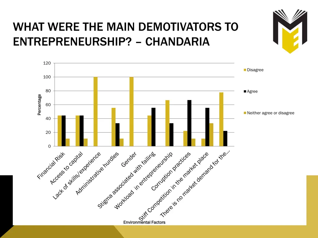 what were the main demotivators 1