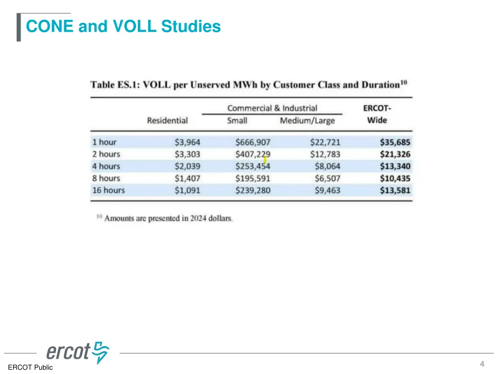 cone and voll studies 1