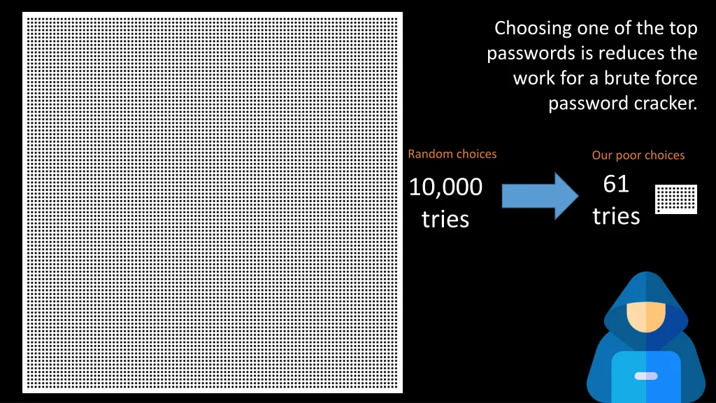 choosing one of the top passwords is reduces 2
