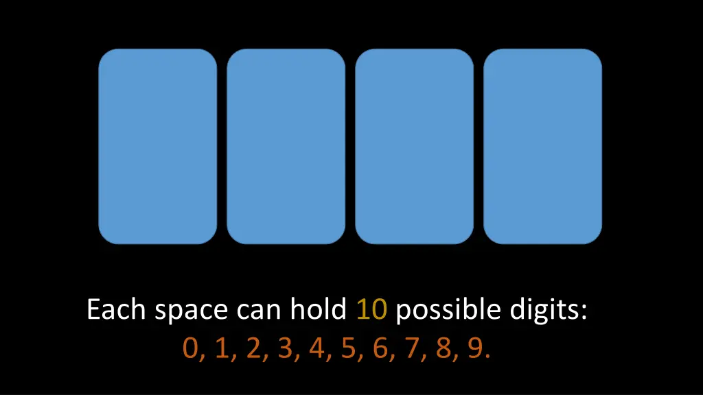 each space can hold 10 possible digits