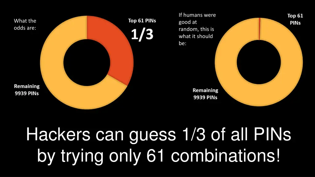 if humans were good at random this is what