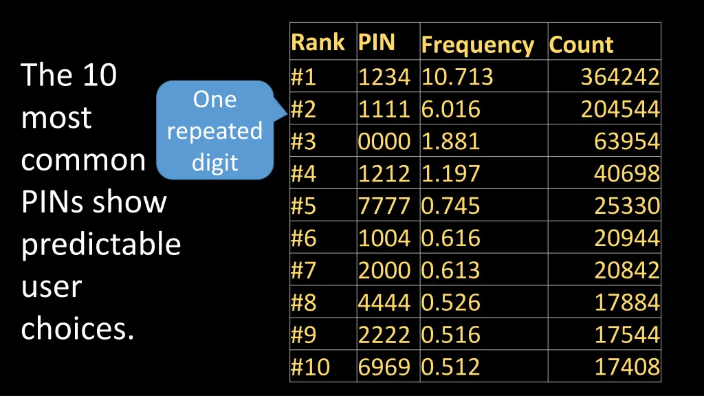 rank pin 1 2 3 4 5 6 7 8 9 10 1