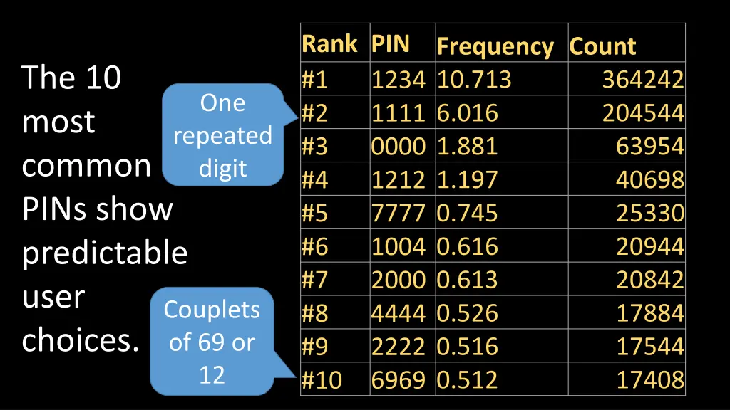 rank pin 1 2 3 4 5 6 7 8 9 10 2