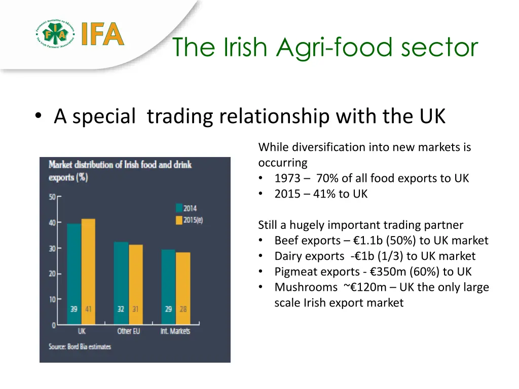 the irish agri food sector
