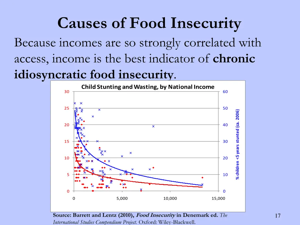causes of food insecurity because incomes