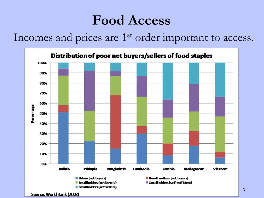 food access 1