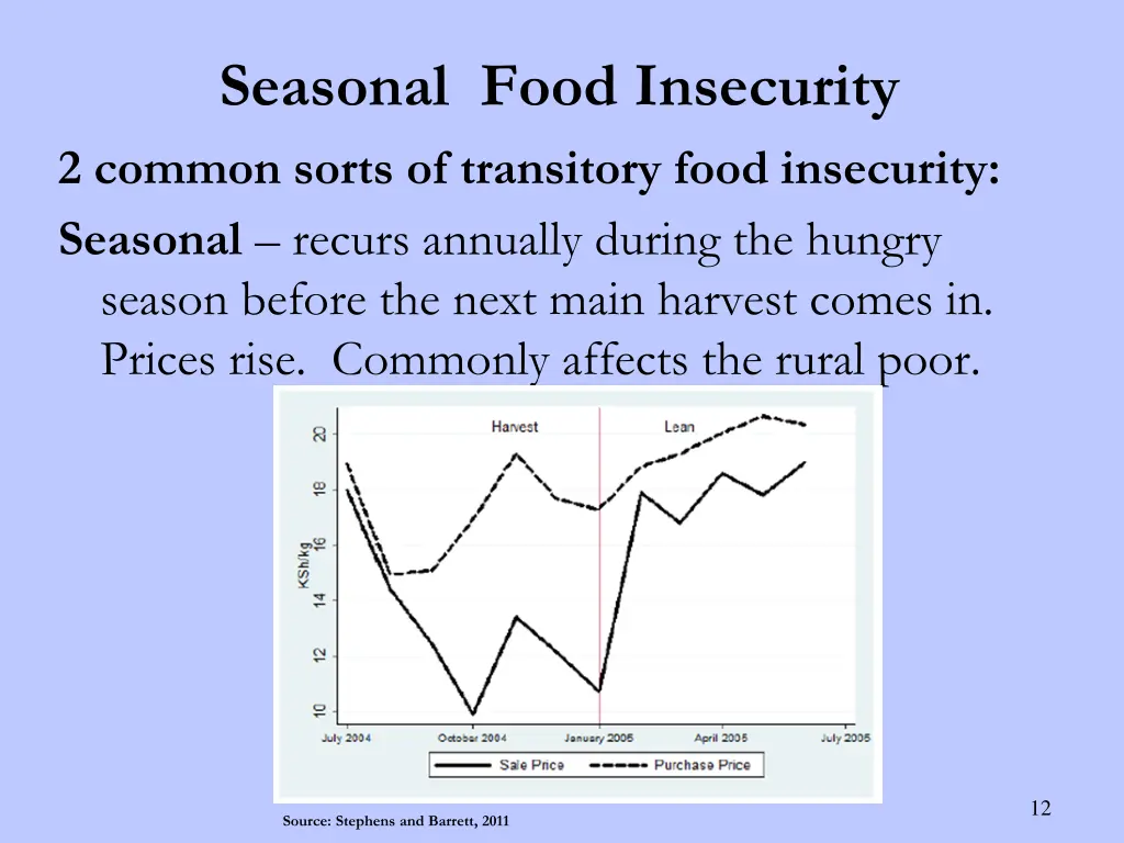seasonal food insecurity 2 common sorts
