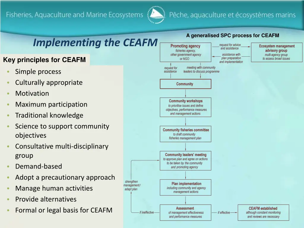 a generalised spc process for ceafm