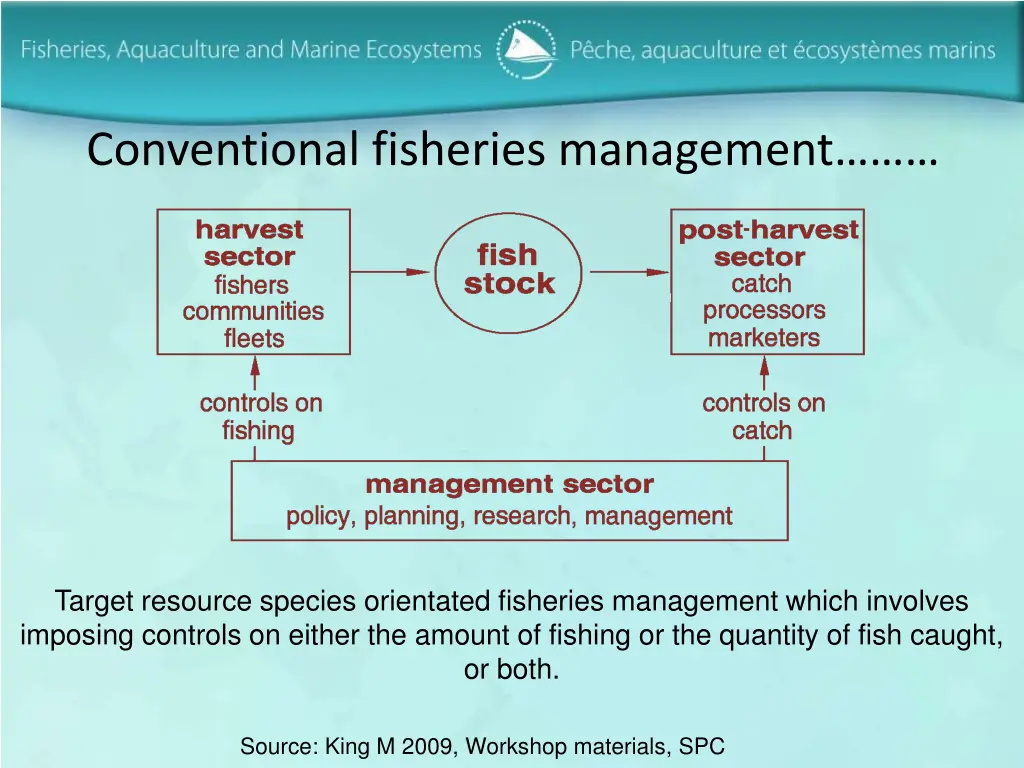 conventional fisheries management