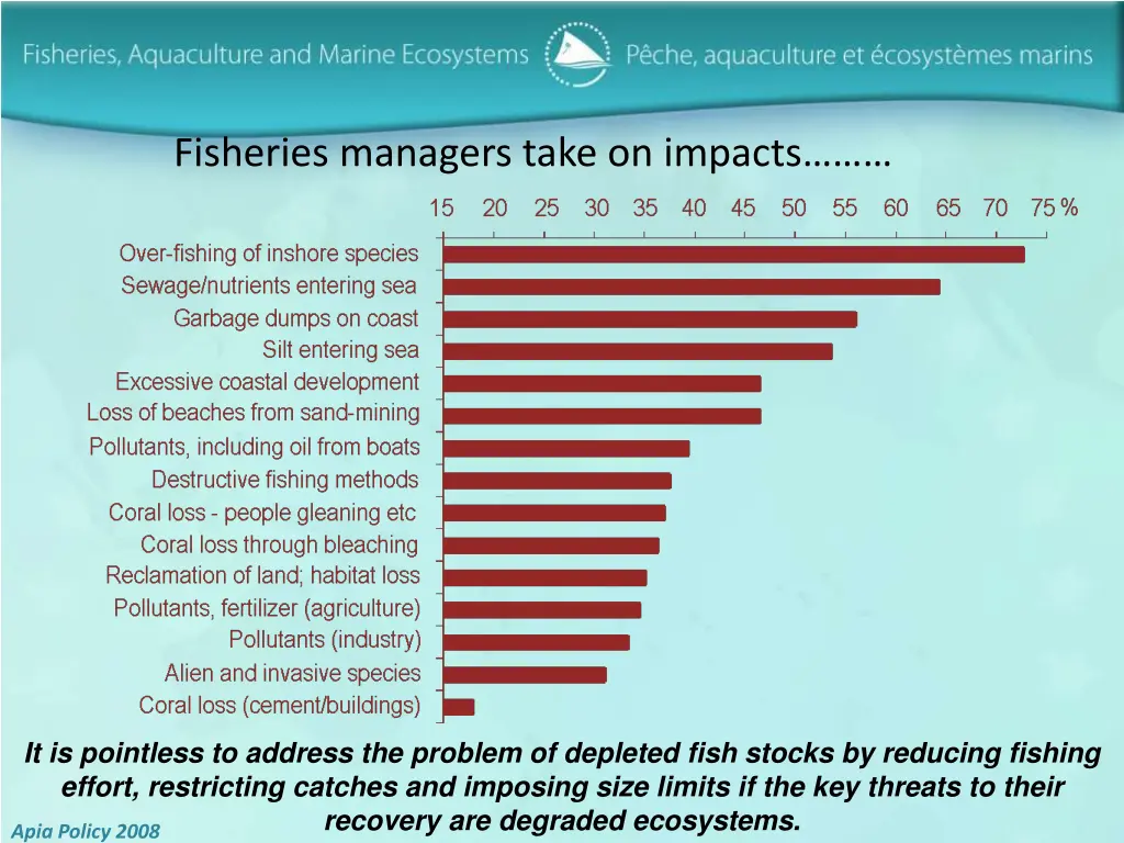 fisheries managers take on impacts