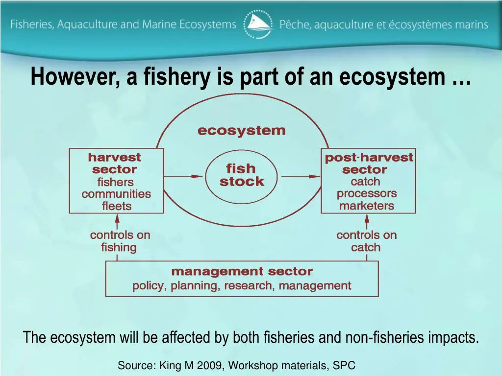 however a fishery is part of an ecosystem