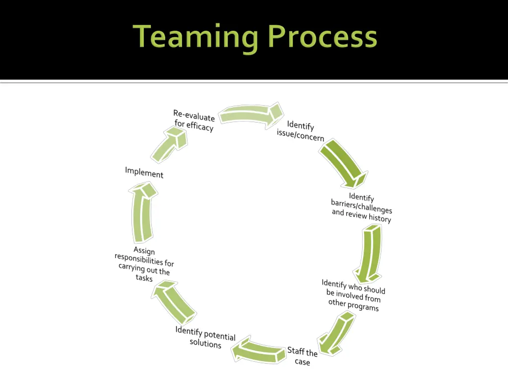 slide29