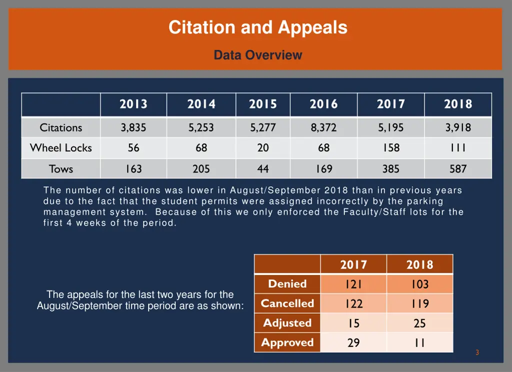 citation and appeals