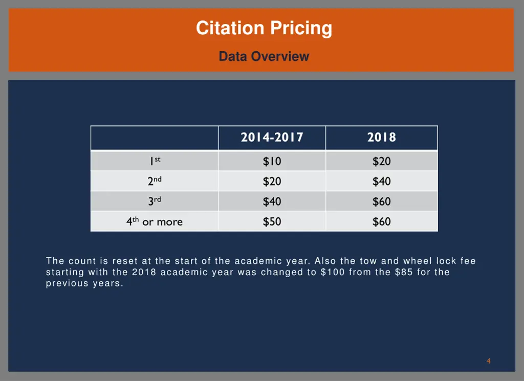 citation pricing