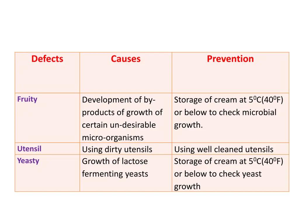 defects 1