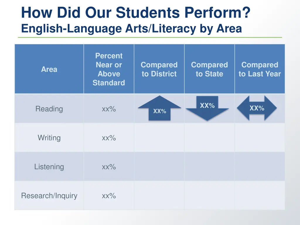 how did our students perform english language 1