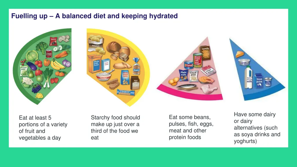 fuelling up a balanced diet and keeping hydrated