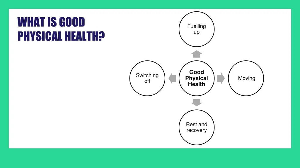 what is good physical health