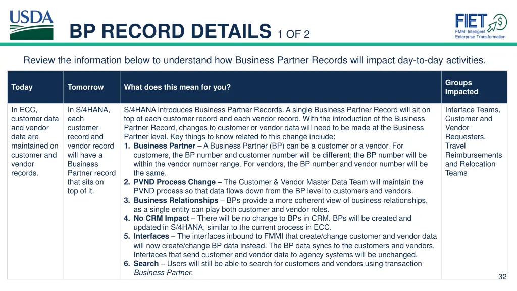 bp record details 1 of 2