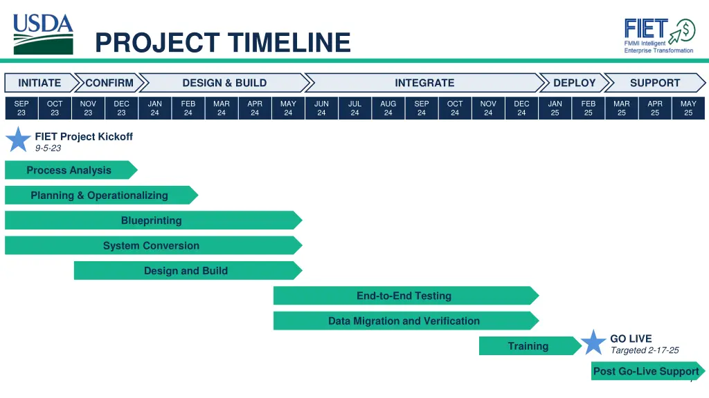 project timeline