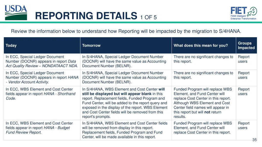 reporting details 1 of 5