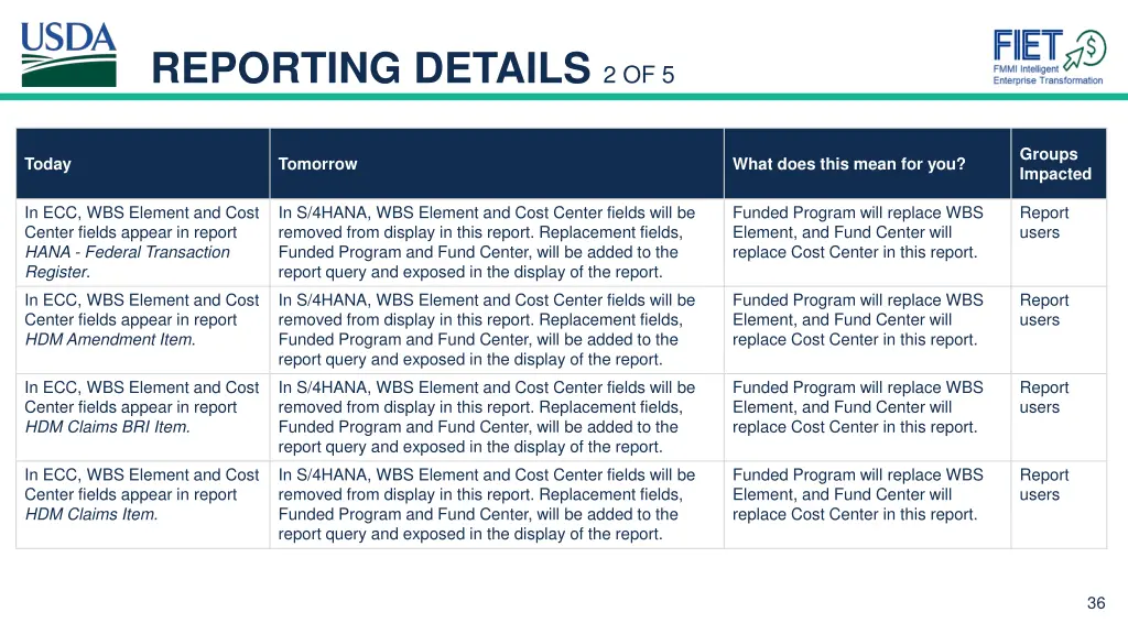 reporting details 2 of 5