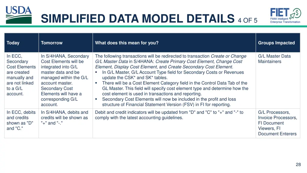 simplified data model details 4 of 5