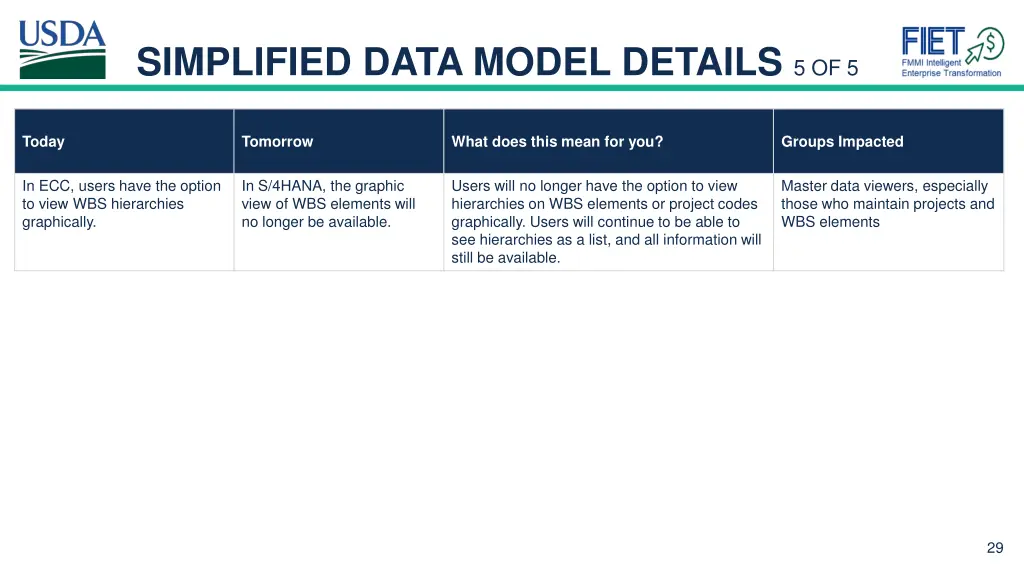 simplified data model details 5 of 5