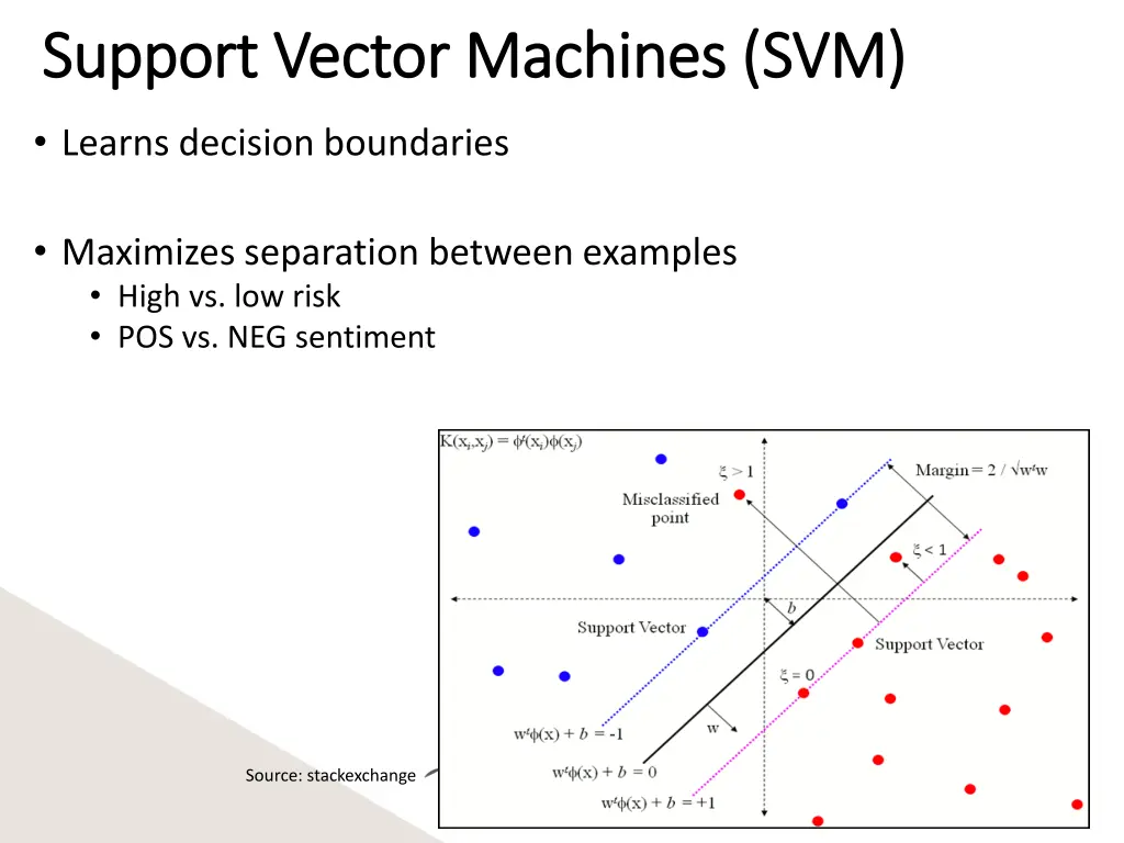 support vector machines svm support vector