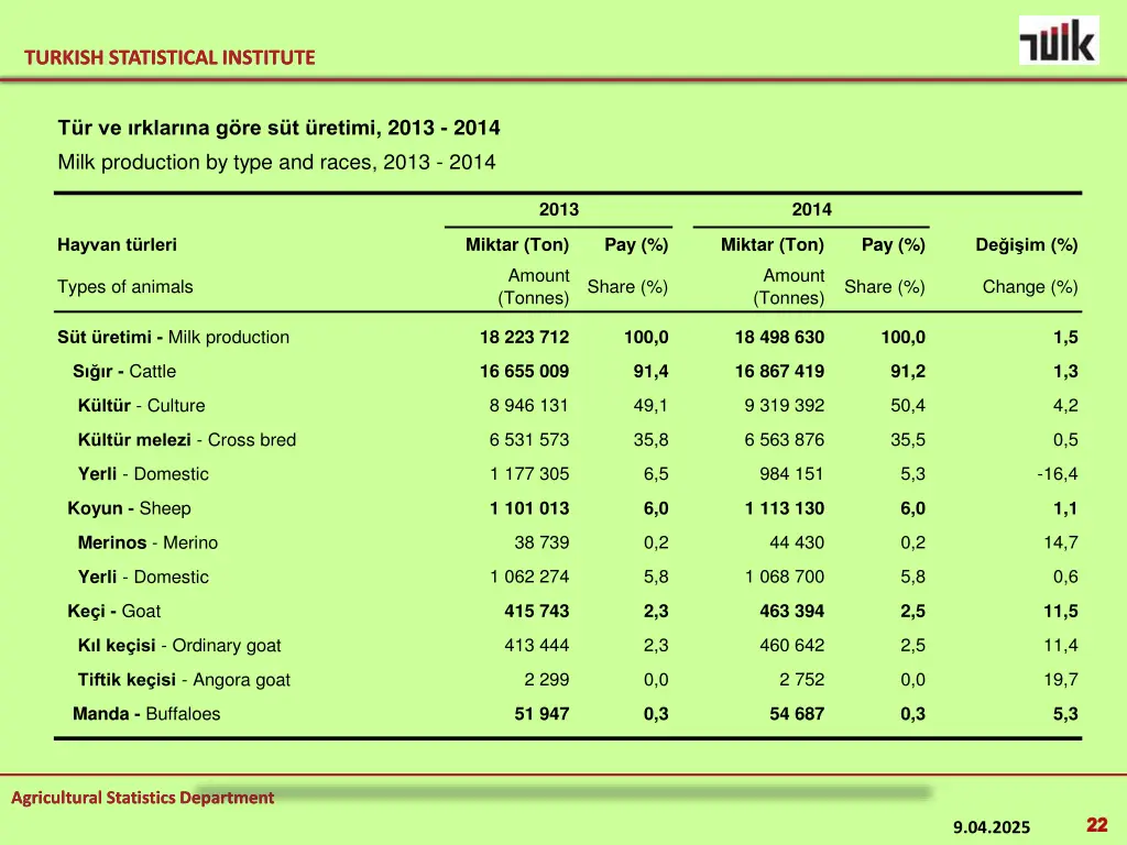 turkish statistical institute turkish statistical 21