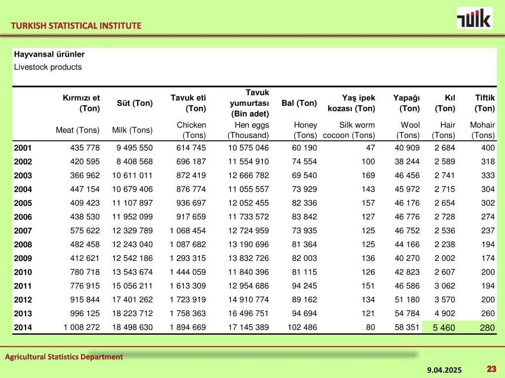 turkish statistical institute turkish statistical 22