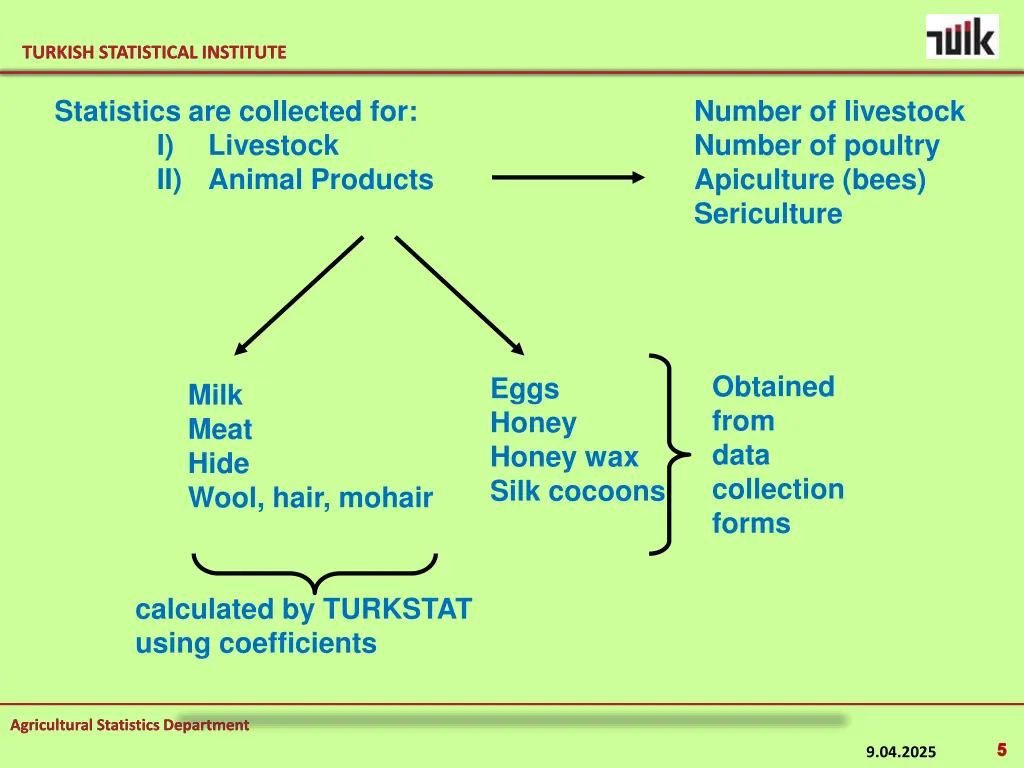 turkish statistical institute turkish statistical 4