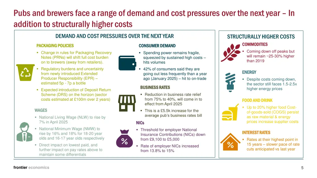 pubs and brewers face a range of demand and cost