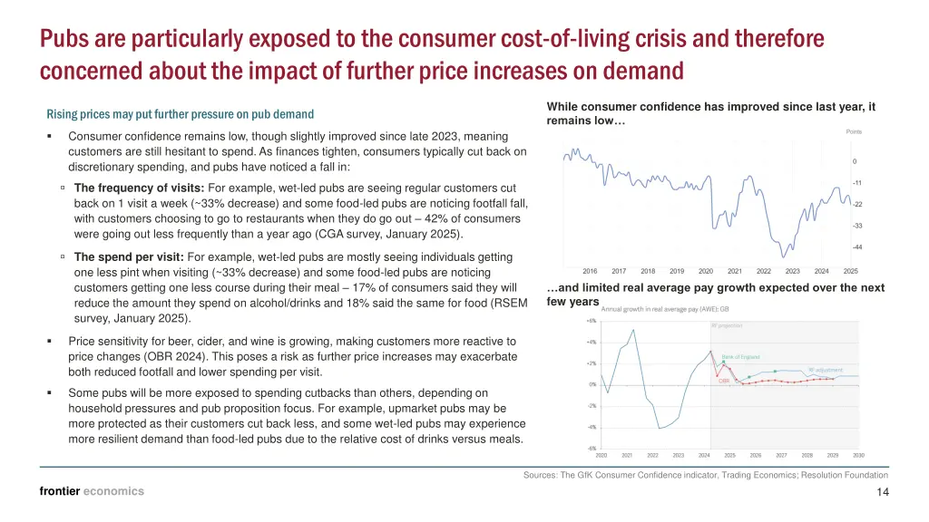 pubs are particularly exposed to the consumer