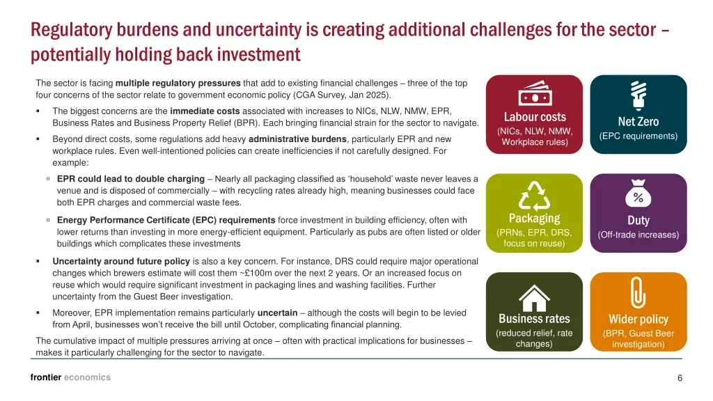 regulatory burdens and uncertainty is creating