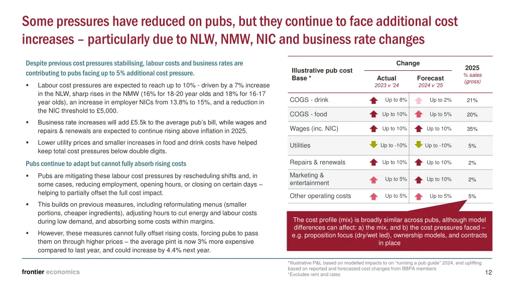 some pressures have reduced on pubs but they